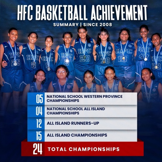 HFC Bambalapitiya Under 20 Basketball Team becomes Champions in All Island Basketball Championship